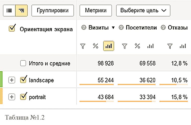 Отчёт Яндекс.Метрике  Ориентация экрана